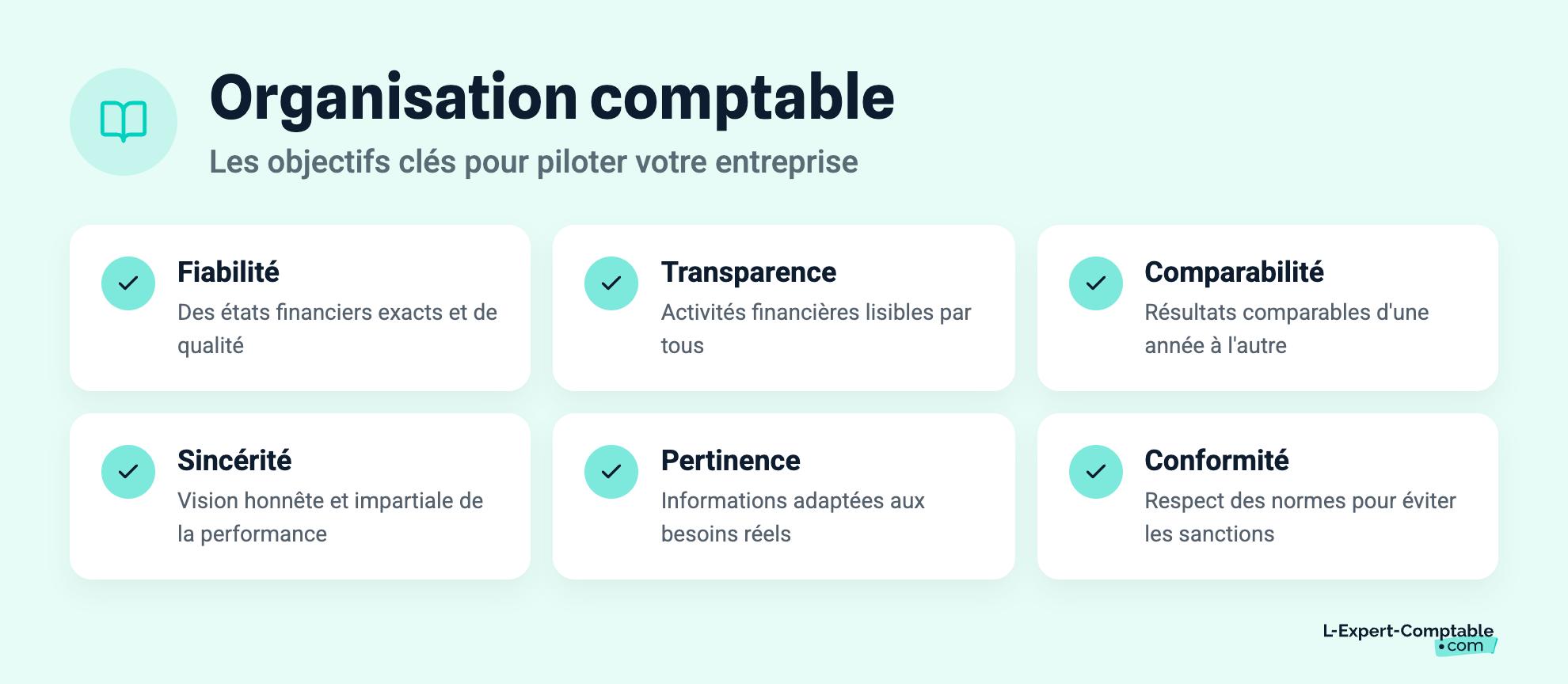 Organisation comptable